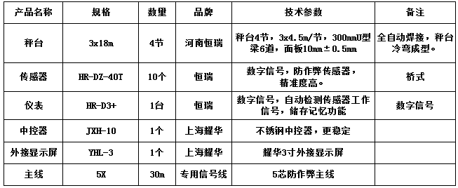 3x18m-120T（10mm，HR-DZ-40T，耀華3寸）
