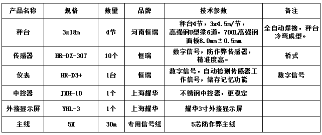 3x18m-150T（高強(qiáng)鋼8.0，恒瑞30T）