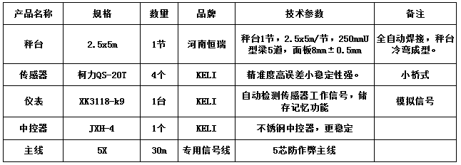 2.5x5m-30T(無外顯)