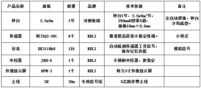 2.5x6m-30T(10mm)