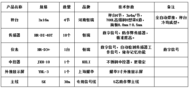 3x16m-100T(面板8.0mm,恒瑞40T)